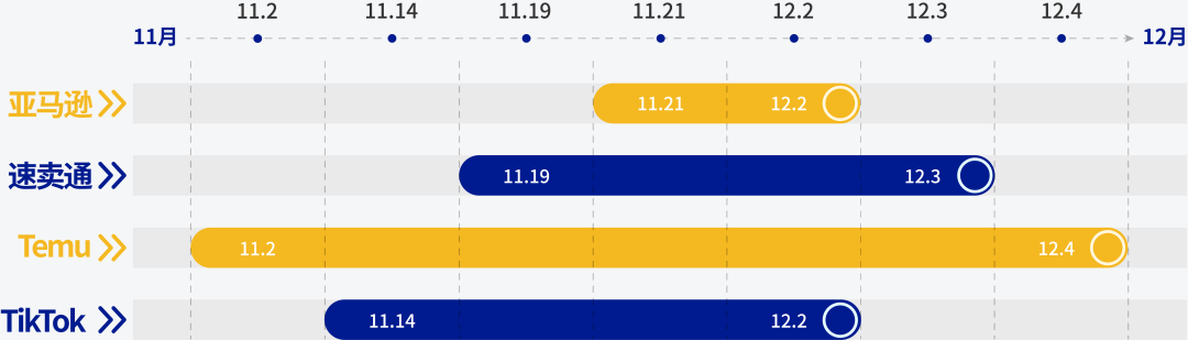 2024黑五:美国各平台大促盘点,旺季品类预测