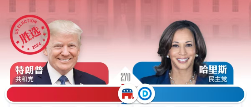 特朗普胜选!跨境卖家必看的四大影响与应对策略