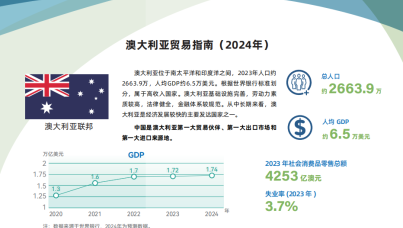 澳大利亚贸易指南