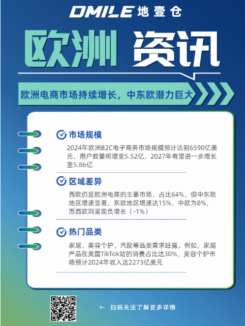 美国和中国关税站激烈！2025年欧洲市场跨境内容汇总！