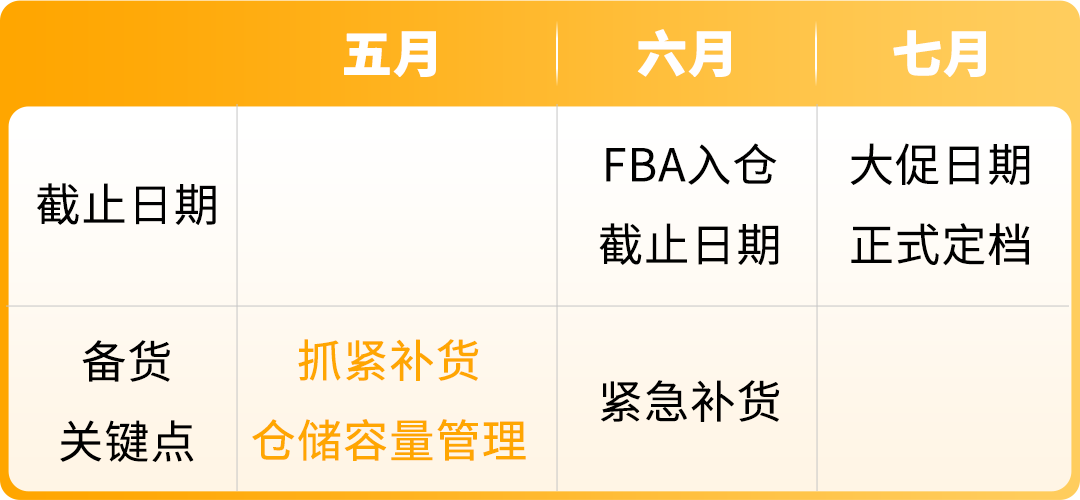 倒计时启动！2025亚马逊 Prime会员日3步冲刺+备货清单速查