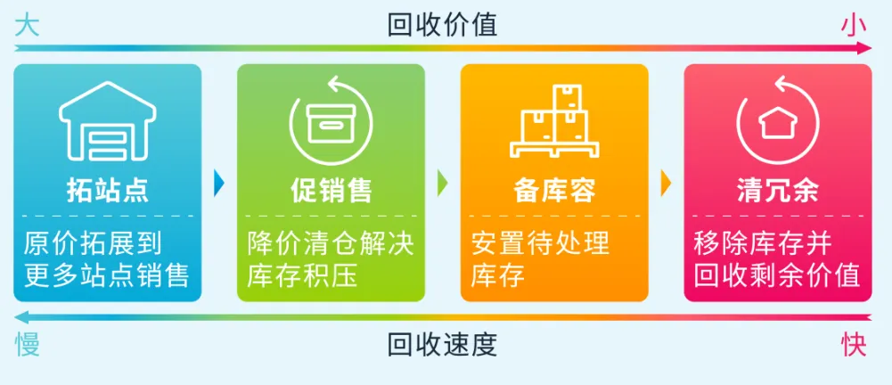 倒计时启动！2025亚马逊 Prime会员日3步冲刺+备货清单速查