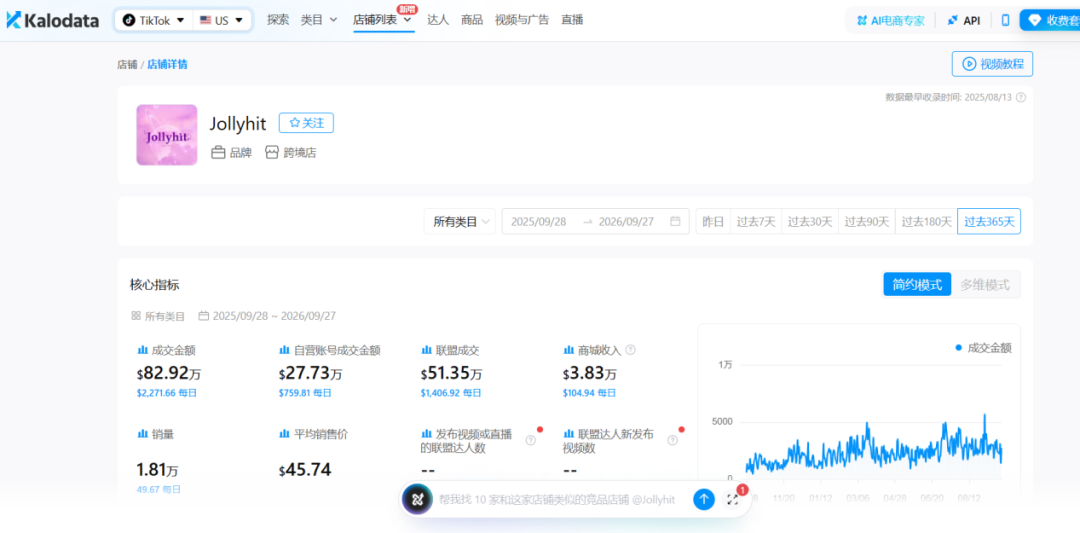 别再卷3美金的平价配饰了！50美金的“神秘珠宝罐”，正在TikTok疯狂收割老外 | 爆品洞察
