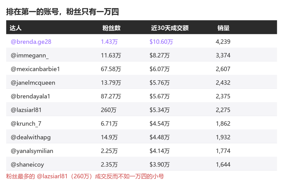 25美元的国产香水，在TikTok美区卖到月销195万美元
