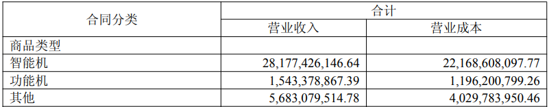 半年进账350亿，深圳巨头却卖不动了