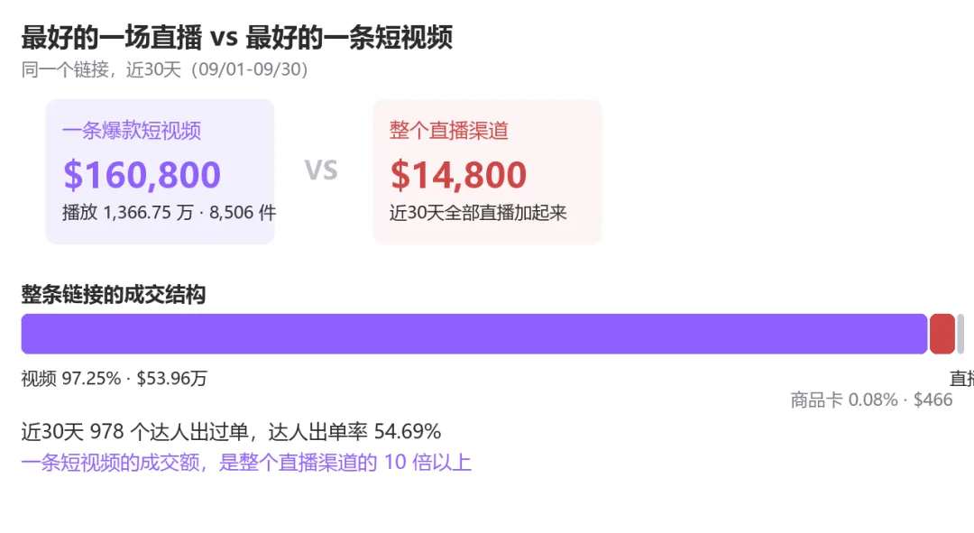 图片 上架26天做到55万美元,这盒圣诞捏捏乐怎么卖起来的