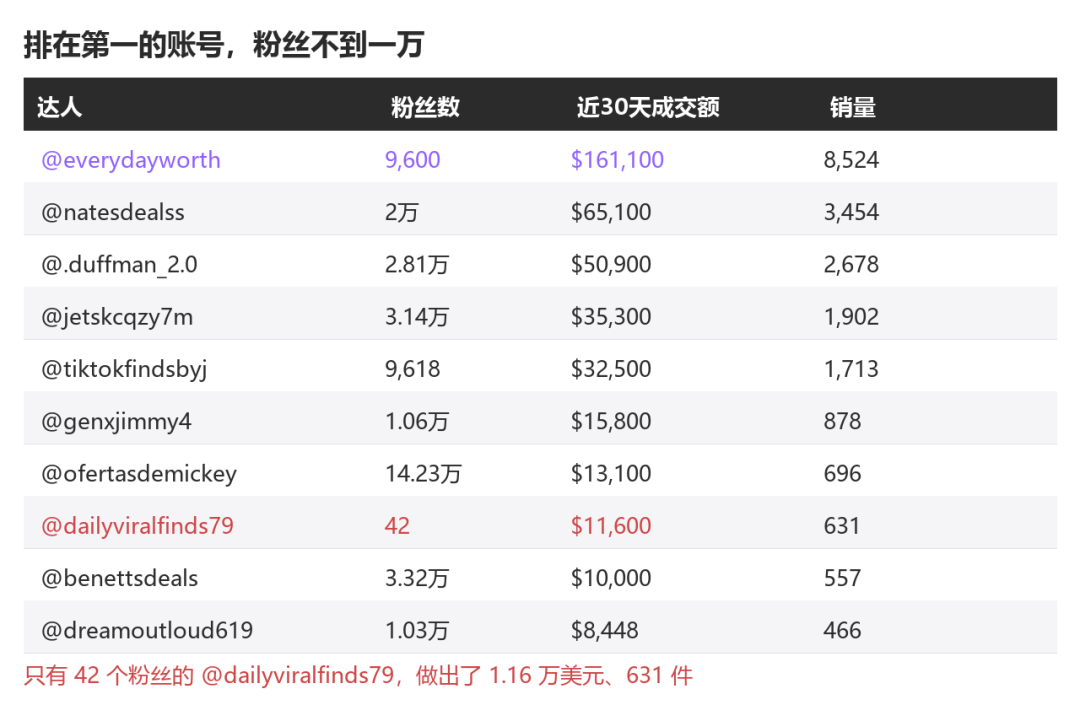 图片 上架26天做到55万美元,这盒圣诞捏捏乐怎么卖起来的