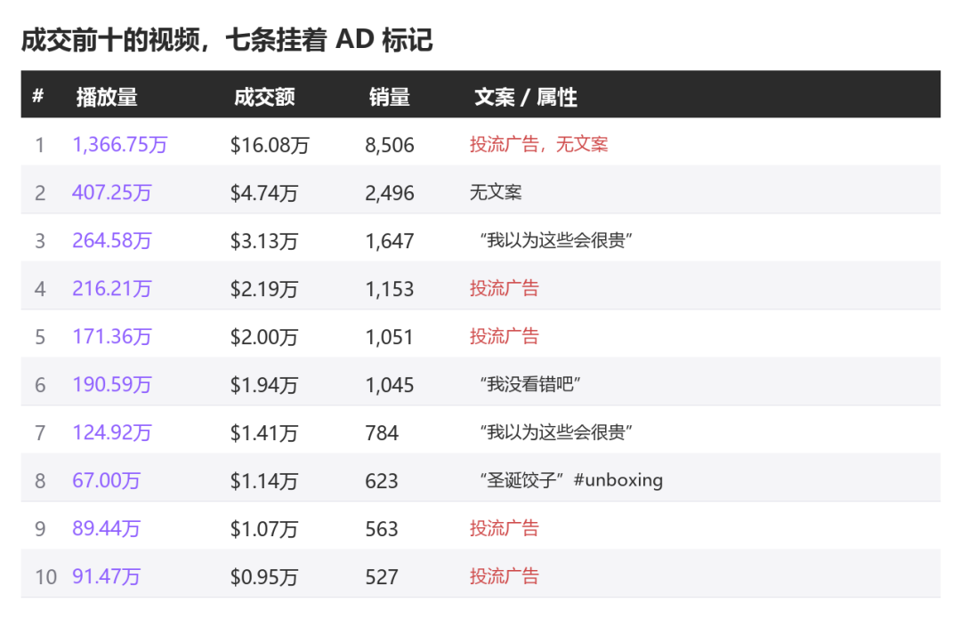 图片 上架26天做到55万美元,这盒圣诞捏捏乐怎么卖起来的
