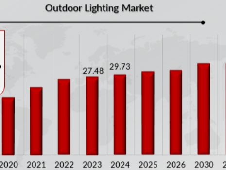 年入2000万美金,国产小众品牌如何靠户外照明灯热销全球?
