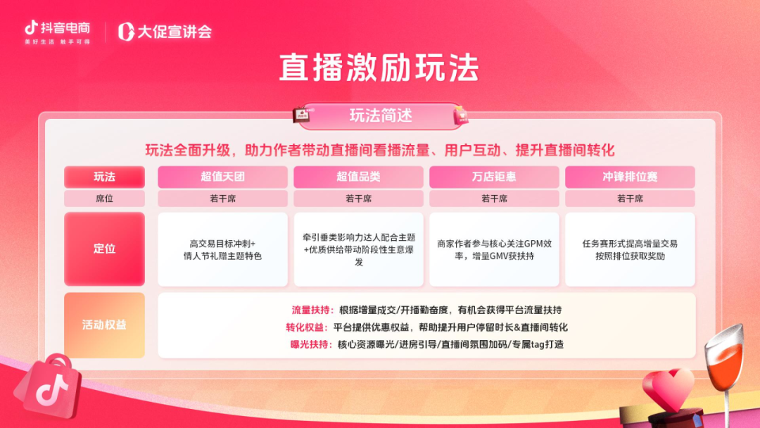 共赴“浪漫”之约！抖音商城情人节正式启动！
