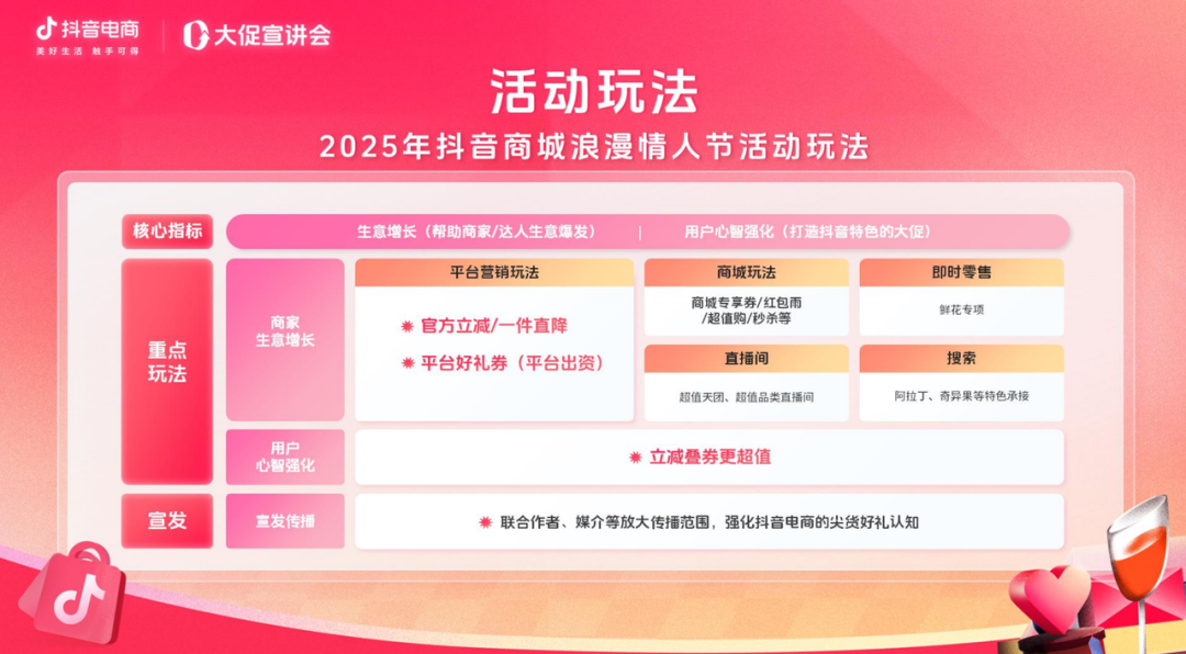 共赴“浪漫”之约！抖音商城情人节正式启动！