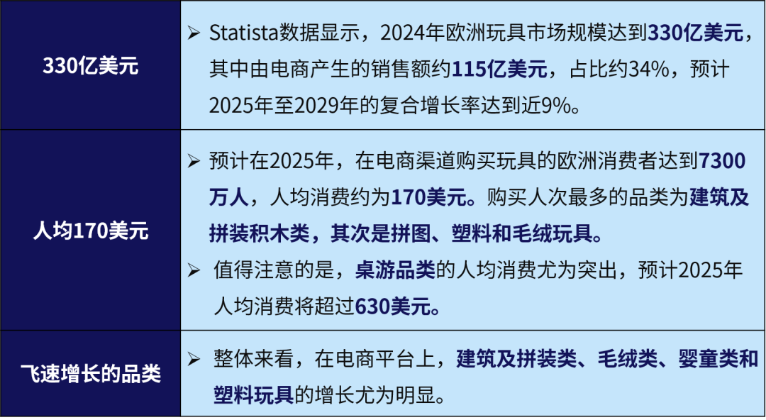 欧洲玩具市场爆火，这些高单价玩具成跨境电商 “香饽饽”！