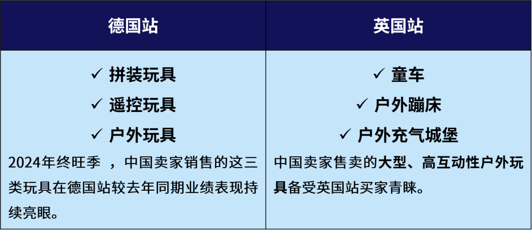 欧洲玩具市场爆火，这些高单价玩具成跨境电商 “香饽饽”！