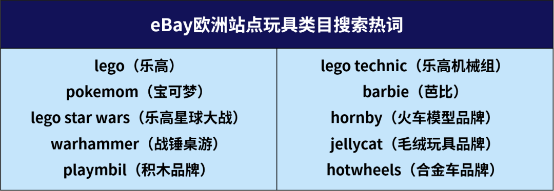 欧洲玩具市场爆火，这些高单价玩具成跨境电商 “香饽饽”！