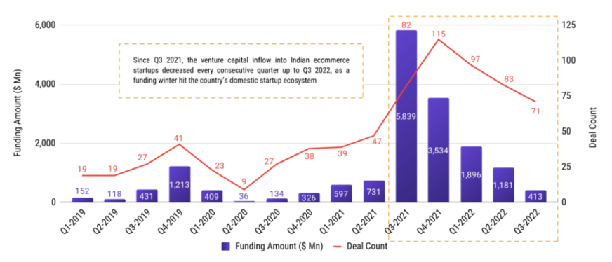 印度主要的电商平台有哪些？为什么国内做印度电商市场的卖家比较少？