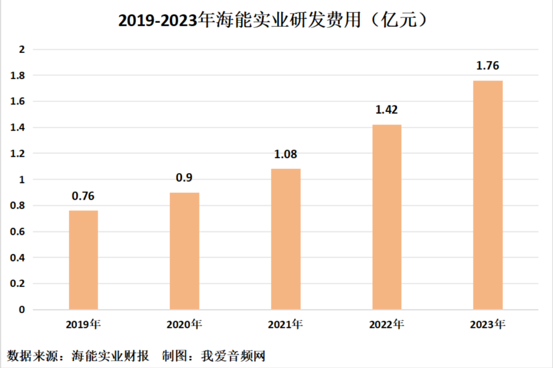 一季度利润暴涨114%，江西3C大佬低调不住了