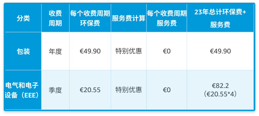 12/31前，亚马逊欧洲站卖家若未提供商品原产地COO信息将被禁止跨境销售