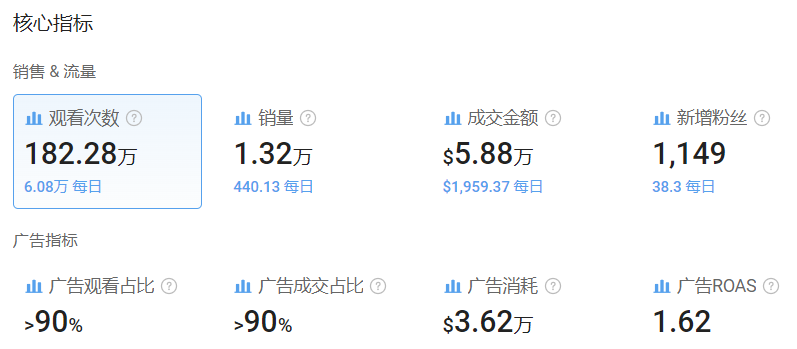 多款车载香薰在TikTok爆火