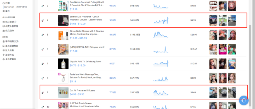 多款车载香薰在TikTok爆火