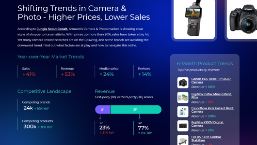 亚马逊相机和照片市场的趋势转变