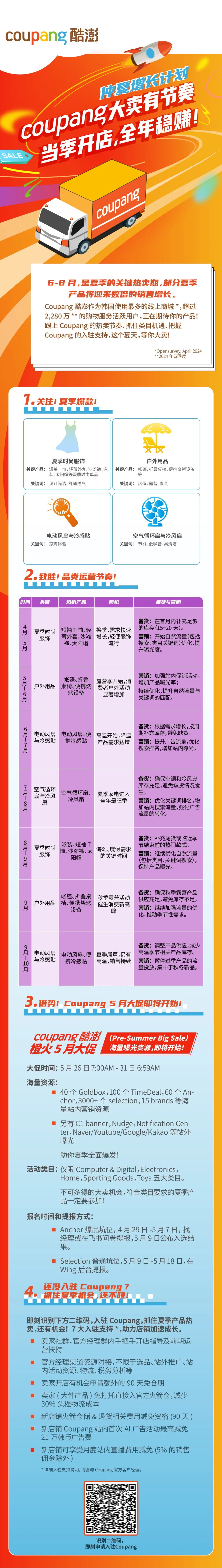 6月销售暴涨5倍！夏季热门产品销售热力图，马上收藏！
