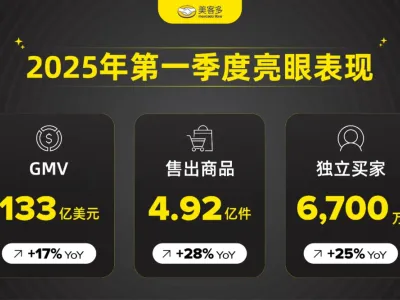 美客多2025年第一季度GMV达133亿美元！阿根廷激增126%！