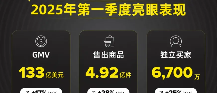 美客多2025年第一季度GMV达133亿美元！阿根廷激增126%！