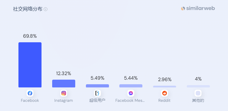 年收5亿美金！冷门品类到行业大卖，Igloo如何实现品牌增长？