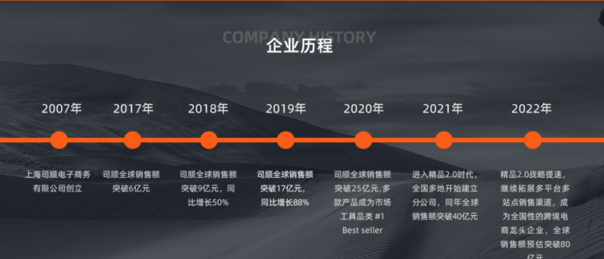 年销售额突破80亿！中国跨境品牌VEVOR，从工具小厂走到全球巨头