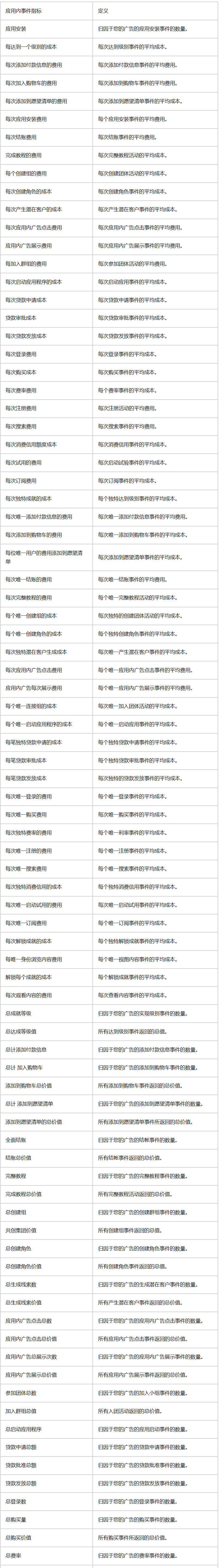 TikTok广告指南应用内事件指标术语