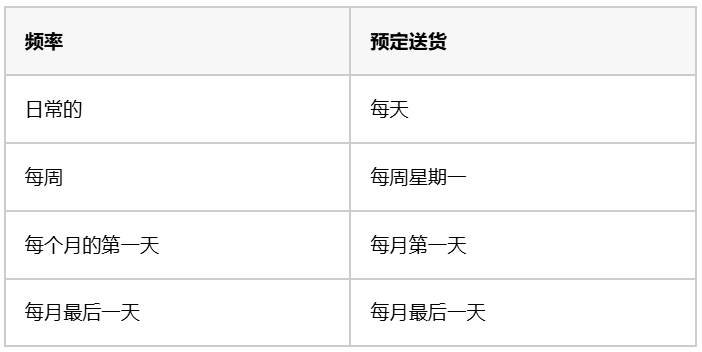 您可以使用以下选项选择报告的发送频率：