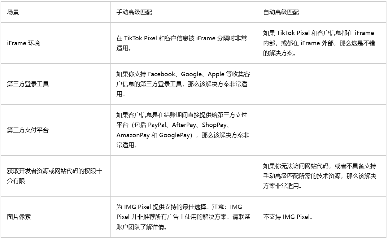 何时使用手动或自动高级匹配