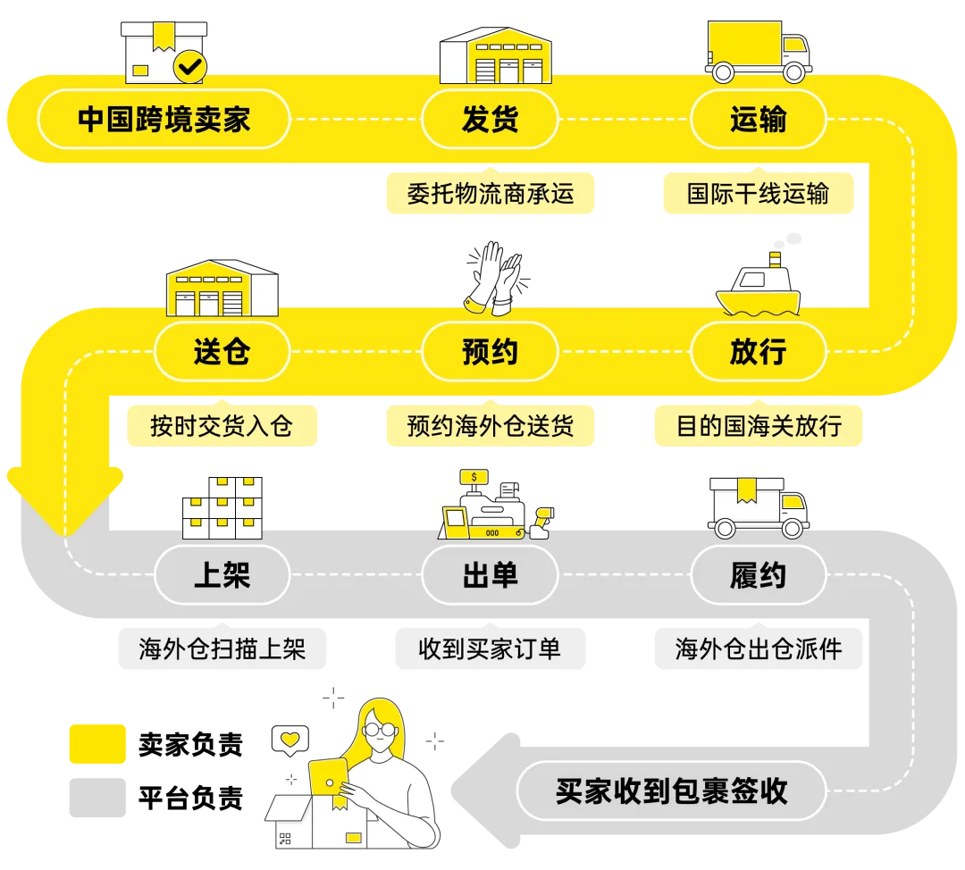 图片 重磅发布 | 美客多2027招商政策全景深度解读!