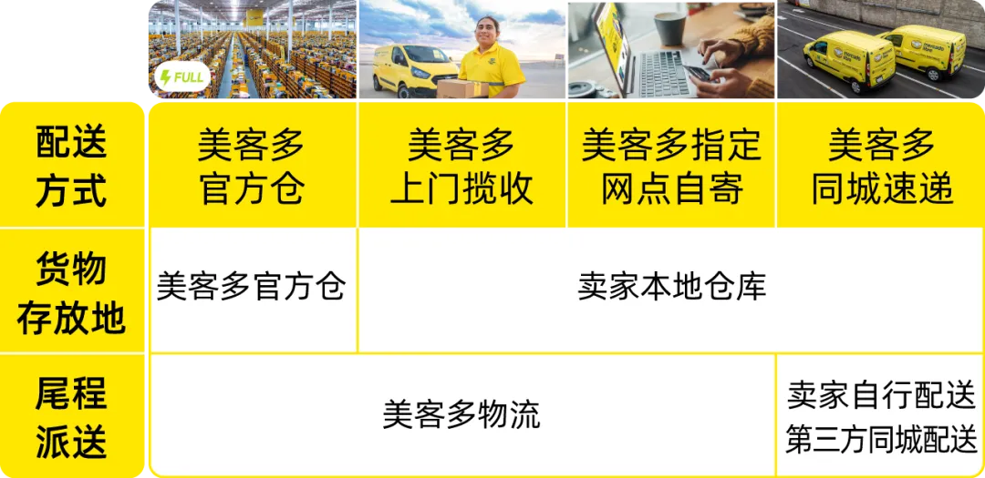 图片 重磅发布 | 美客多2027招商政策全景深度解读!
