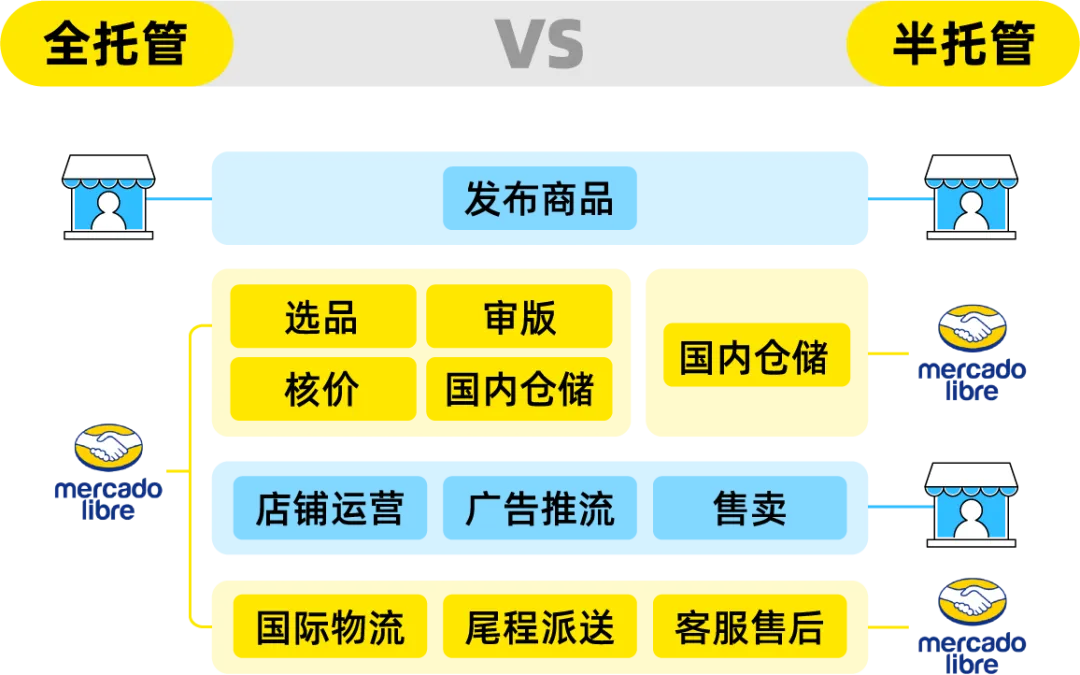 图片 重磅发布 | 美客多2027招商政策全景深度解读!