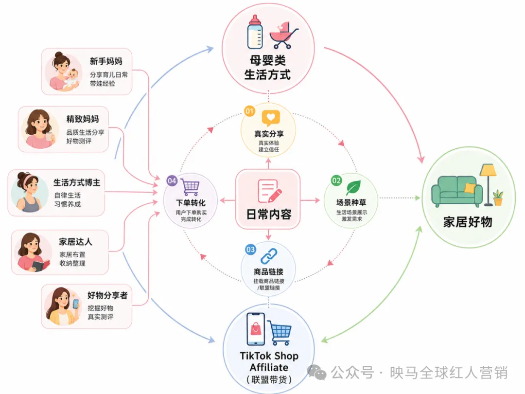 图片 3年卖出7亿,宁波老板靠TikTok把“滞销制冰机”卖爆美国