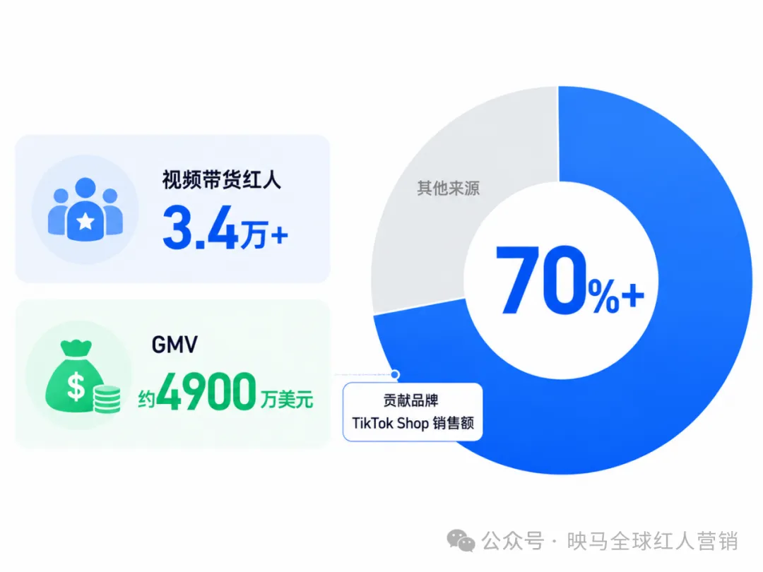 图片 3年卖出7亿,宁波老板靠TikTok把“滞销制冰机”卖爆美国