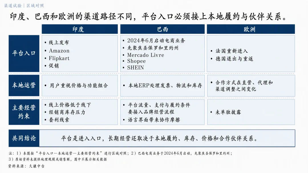 告别“便宜大碗”后,realme在海外碰到了一道解不开的“价格题”