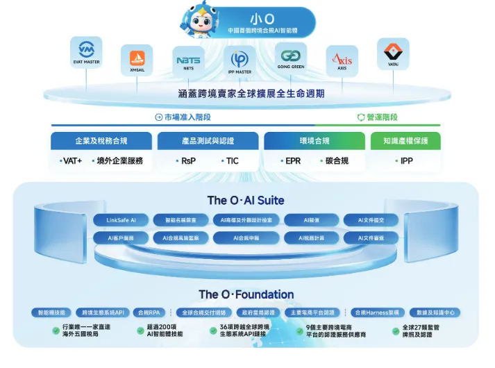 年入超5亿，市占第一，深圳又一企业冲刺IPO