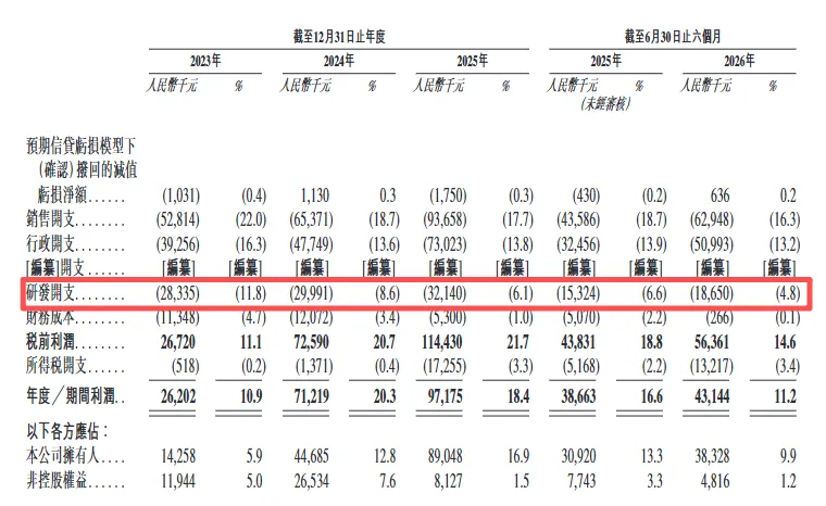 年入超5亿，市占第一，深圳又一企业冲刺IPO