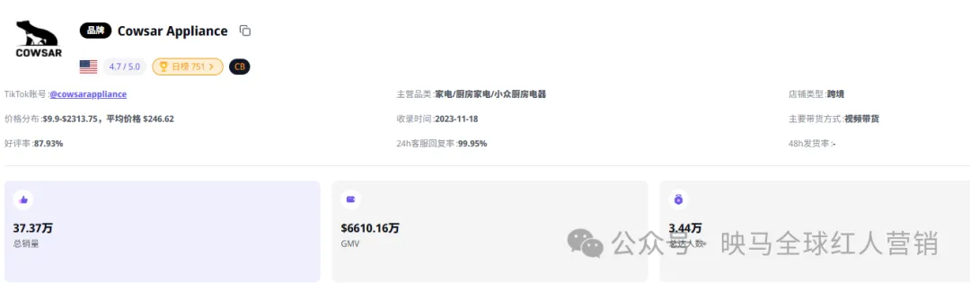 图片 3年卖出7亿,宁波老板靠TikTok把“滞销制冰机”卖爆美国