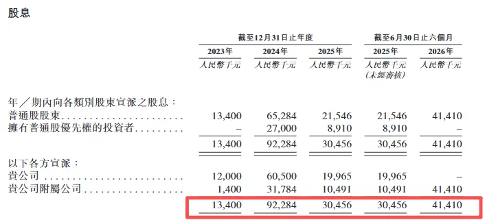 年入超5亿，市占第一，深圳又一企业冲刺IPO