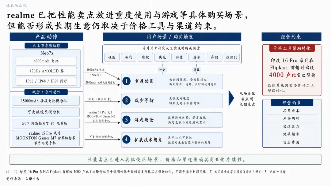 告别“便宜大碗”后,realme在海外碰到了一道解不开的“价格题”