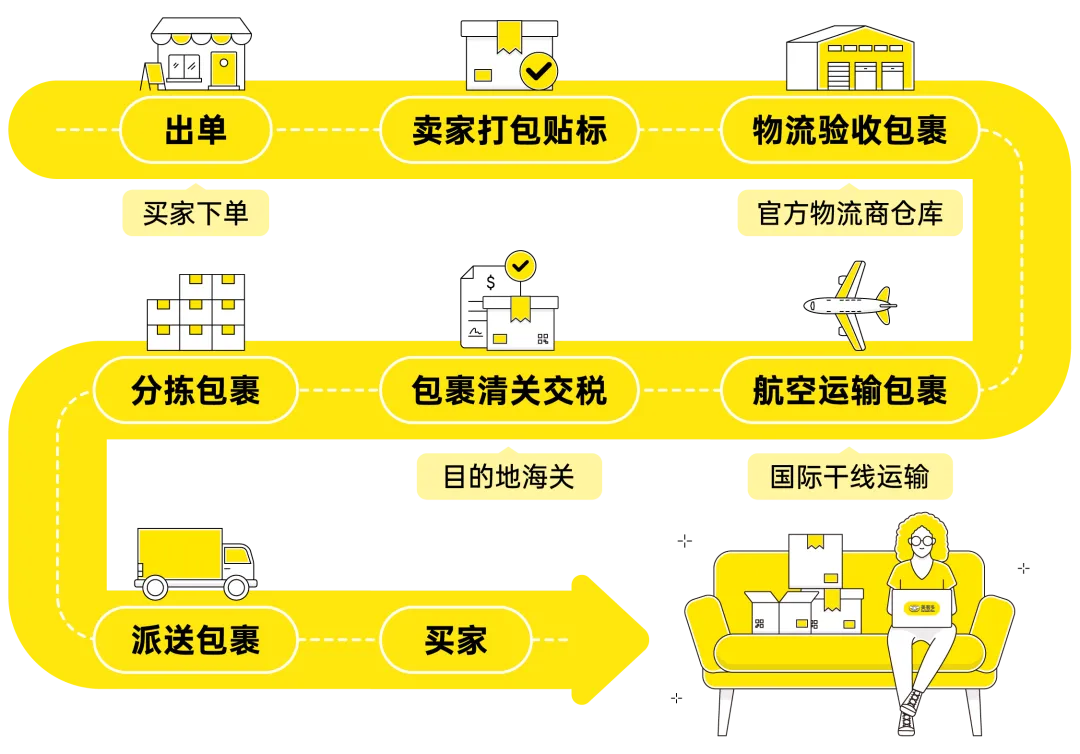 图片 重磅发布 | 美客多2027招商政策全景深度解读!