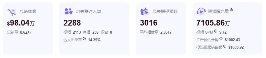 图片 老外扎堆来中国看病催生跨境商机,深圳卖家TikTok月入200万