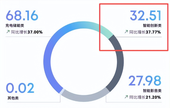 年入超9亿美金！湖南长沙跨境巨头爆火海外，在安防、清洁双赛道称王！