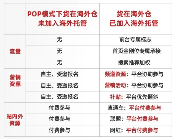 速卖通海外托管是什么?海外托管特点/最新入驻条件/开店流程详解