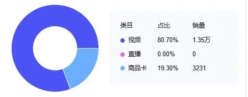 图片 老外扎堆来中国看病催生跨境商机,深圳卖家TikTok月入200万