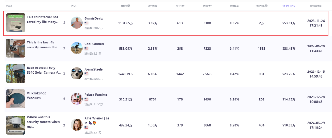 年入超9亿美金！湖南长沙跨境巨头爆火海外，在安防、清洁双赛道称王！