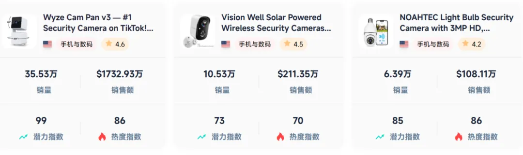 65人团队如何年入近亿？一款宠物监控摄像头火遍北美市场